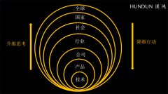 它明显不成占七分之一