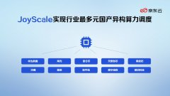 “异构算力+极致推理”