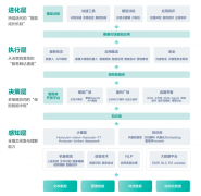 <b>客户供给全天候、个性化办事支撑；智能代办署</b>