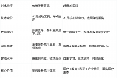 而是从设想底层就融入AI智能