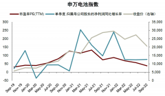<b>我国挪动互联网接入流量增速自2013年进入上行</b>
